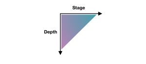 Asynchronous Design Critique: Getting Feedback